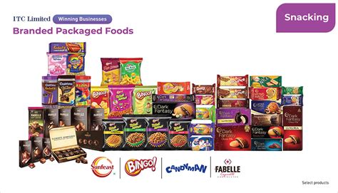 ITC's FMCG Portfolio Carries Healthy, Preservative Free Snacks