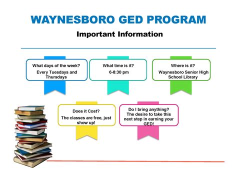 GED Program | Waynesboro Area School District