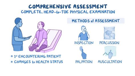 Comprehensive Assessment - Osmosis Video Library