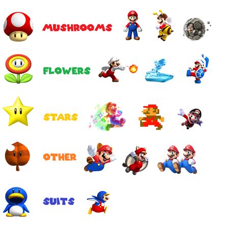 Guide to Mario Power Ups (READ Description) by KoopshiKingGeoshi on ...