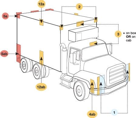 FMVSS Requirements: Body| Find out where your lighting and reflectors should be placed. | truck ...