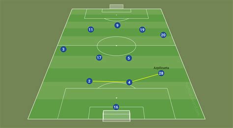 Tactical Analysis of Thomas Tuchel’s Chelsea — Futbol Idealists