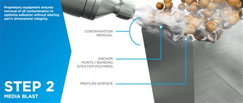 Fluoropolymer Coatings - PTFE - Teflon Coating | Endura® Coatings