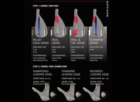 Cleveland RTX ZipCore wedges: New finishes, custom grind options – GolfWRX