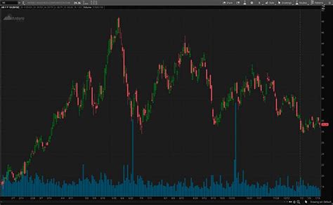 3 Natural Gas Stocks To Watch Today | Nasdaq