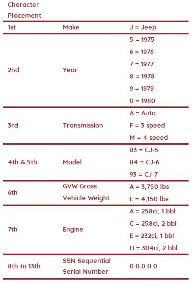 Jeep vin decoder free - nationalmzaer