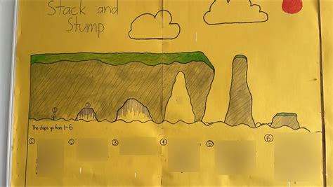 Stack and Stump Diagram | Quizlet