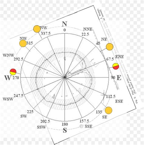 Points Of The Compass Cardinal Direction Azimuth Land Navigation, PNG ...