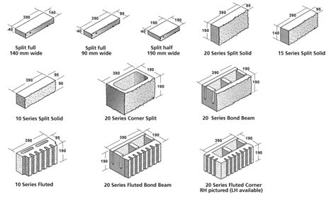 Viblock | Masonry Block - structural and veneers