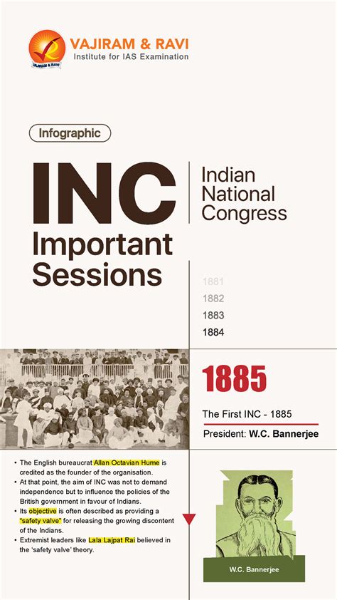 INC Session - INC Important Sessions Indian National Congress The First ...