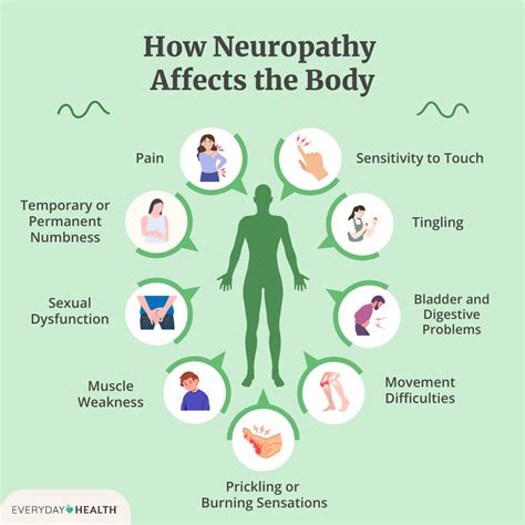 Polyneuropathy: Types, Causes, Symptoms, Treatment, and More