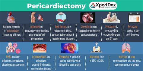 Pericardiectomy is the surgical removal of part or most of the pericardium (covering of the ...