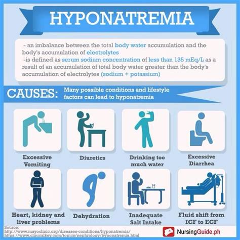 Hyponatremia Wikem | Images and Photos finder