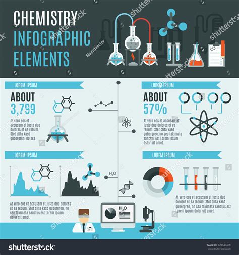 Infographic Science Poster