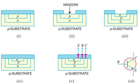 Fabrication of Components on Monolithic IC - Electronics Post