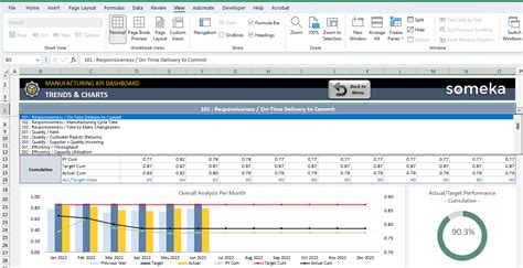 Manufacturing KPI Dashboard Excel Template