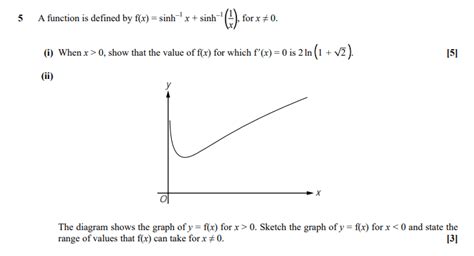 Further maths: Not sure how to draw this inverse sinh graph : r/6thForm