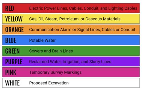 Decoding Utility Marking Colors: What Do the Spray Paint Markings on My Street Mean? | Tilson