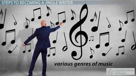 How to Become a Jingle Writer: Requirements & Careers