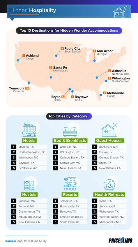 The US States And Cities With The Best Hidden Gems, Ranked | Digg