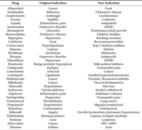 Symptoms Of Abdominal Mesothelioma