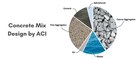 Concrete Mix Design by ACI [Full Guide] - Civil Engineering Forum