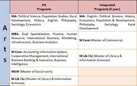 Annamalai University 2021: Courses, Admission, Fee & Placement