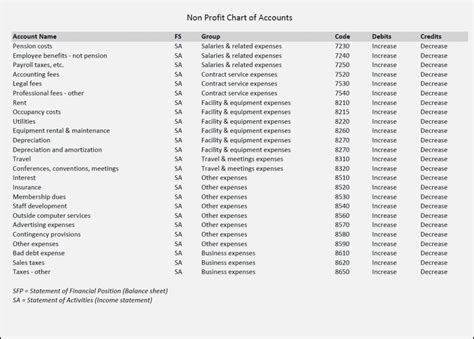 Chart Of Accounts Template For Small Business Spreadsheet Templates for ...