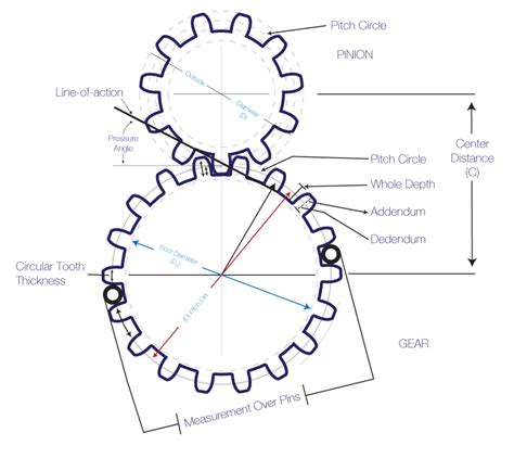 Gear Terminology, Knowing your teeth | Groschopp Blog