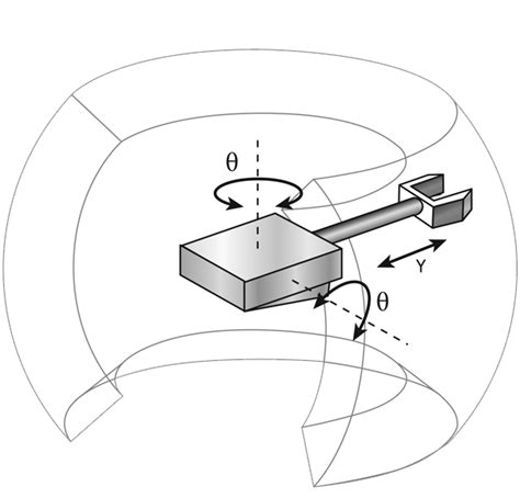 What are the Different Types of Industrial Robots and Their ...