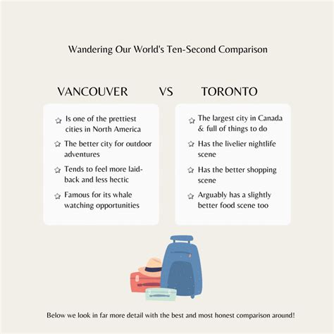 Vancouver vs Toronto: An Honest Comparison To Help You Choose!