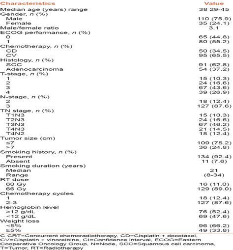 Journal of Cancer Research and Therapeutics