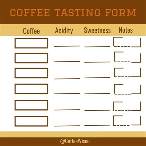 Coffee Tasting 101: Your Ultimate Coffee Tasting Guide - Coffee Wised