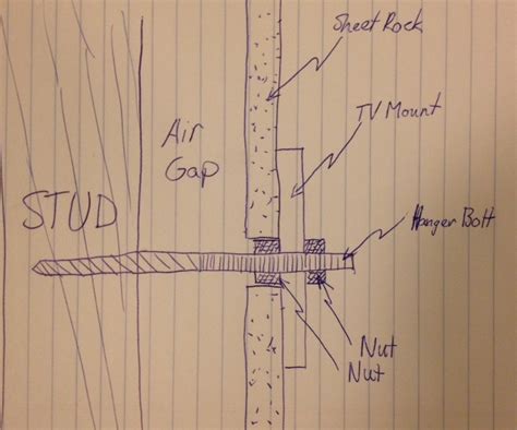 screws - Can I wall-mount a TV when there is an air gap between the ...