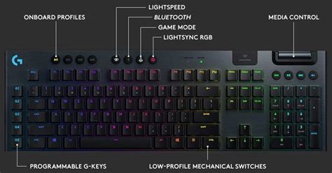 Logitech G815/G915 Keyboard