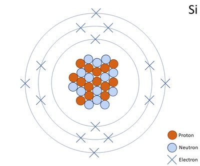 Silicon - Key Stage Wiki