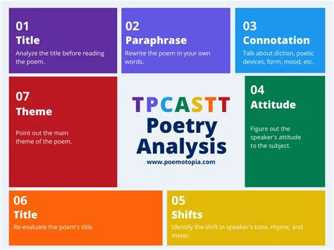 TPCASTT Poetry Analysis: A Step-by-Step Guide - Poemotopia