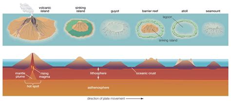 Over 19,000 Seamounts discovered - Civilsdaily