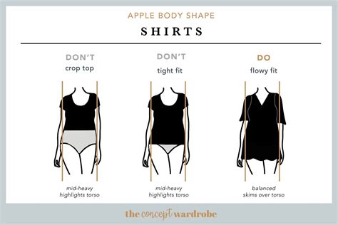 Apple body shape a comprehensive guide the concept wardrobe – Artofit