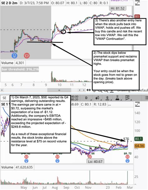 15 Best Day Trading Stocks YTD (2023) | SMB Training