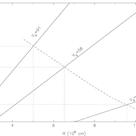 —Mass (in solar masses) vs. radius (in units of 10 8 cm) diagram ...