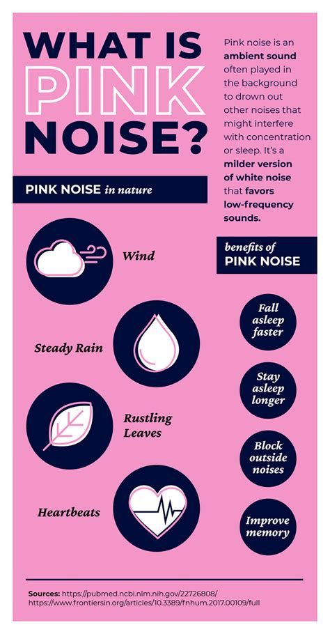 Pink Noise vs. White Noise: What’s the Difference? | Yogasleep