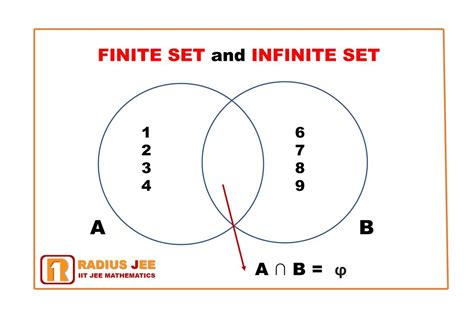 Infinite Set Venn Diagram | informacionpublica.svet.gob.gt