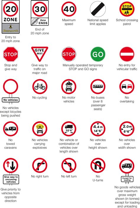 Importance of Road Traffic Signs, road signs for drivers!!!