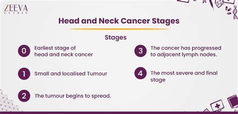 Understanding Head and Neck Cancer Stages: Is It Curable?