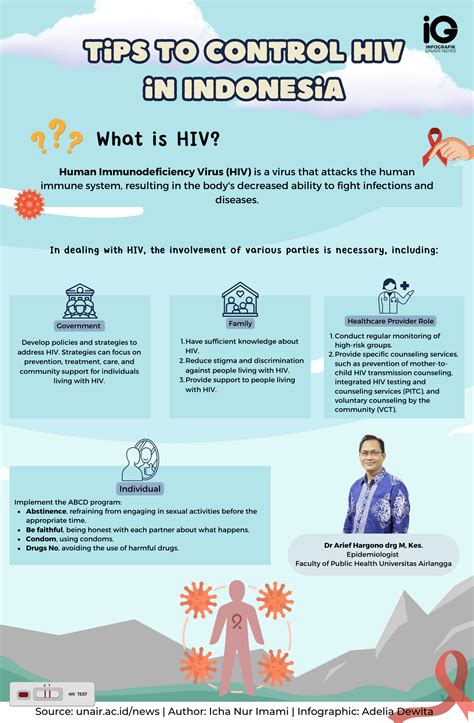 Infographic: Tips to control HIV in Indonesia