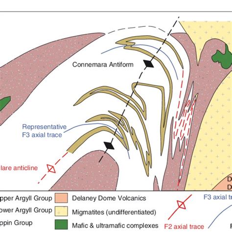 (PDF) Grampian Orogeny