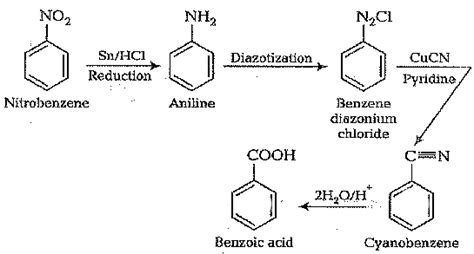 Accomplish the following conversions :i Nitrobenzene to benzoic acidii ...