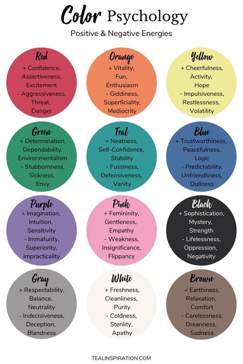 Color Feelings | Color psychology, Color symbolism, Color meanings