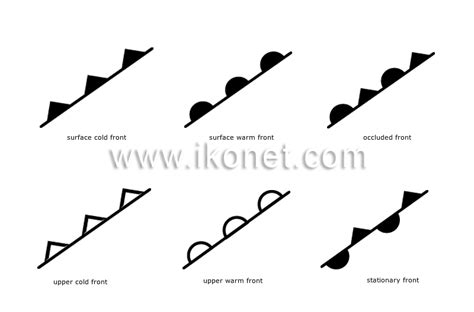 Earth > meteorology > international weather symbols > fronts image ...